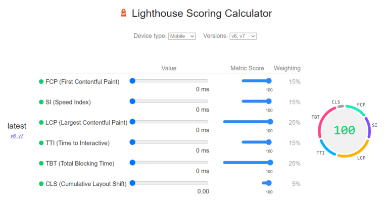 google lighthouse ابزاری دقیق برای بررسی Core web vitals