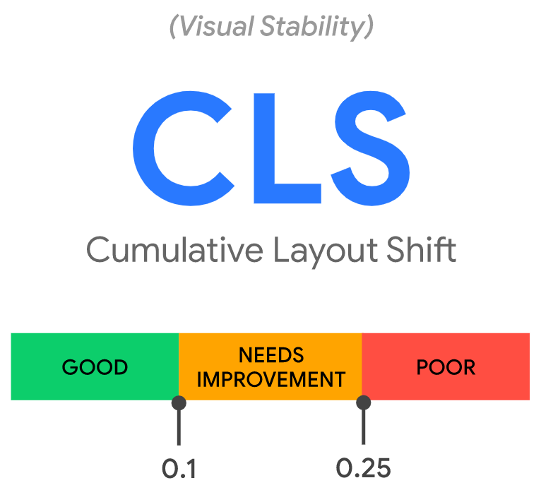 تعریف CLS یکی از متریک های CWV